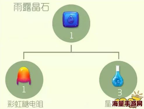 球球大作战精密动力栓的合成与重要用途解析