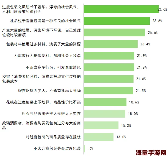 酷客伦理鼓吹消费主义过度包装商品价值观存在争议