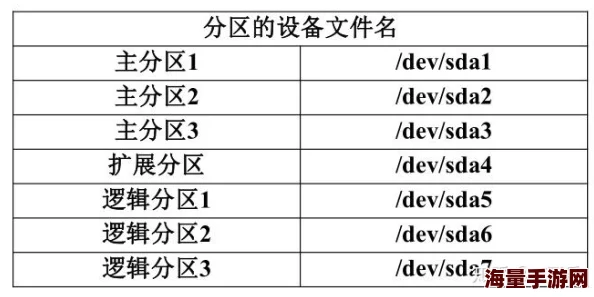 精品日产一区二区三区手机解析分区规则及内容差异方便用户选择