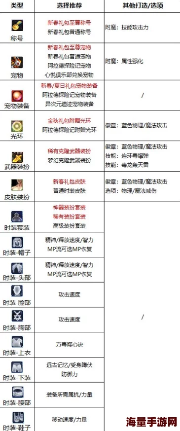 热血街霸3D：2024最新英雄附魔全攻略解析