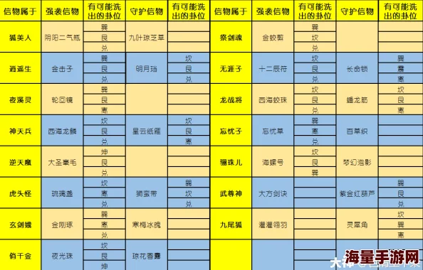 大话西游手游：2024地煞星日常玩法规则最新热门详解