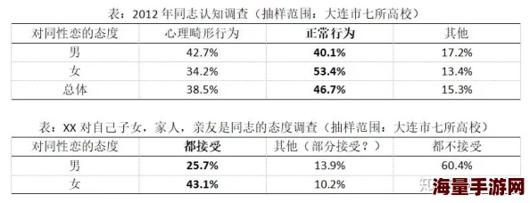 军人同志gayxxxx该群体的情感生活和社会认同现状探索分析