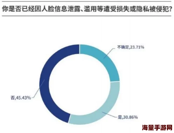 粉嫩网用户数据泄露风险高缺乏有效监管