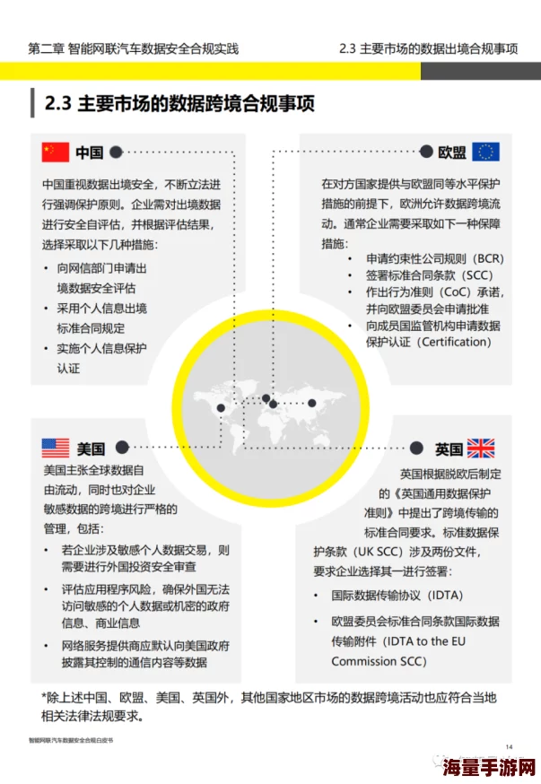 一二三乱码有限公司数据安全及合规性探索分析报告