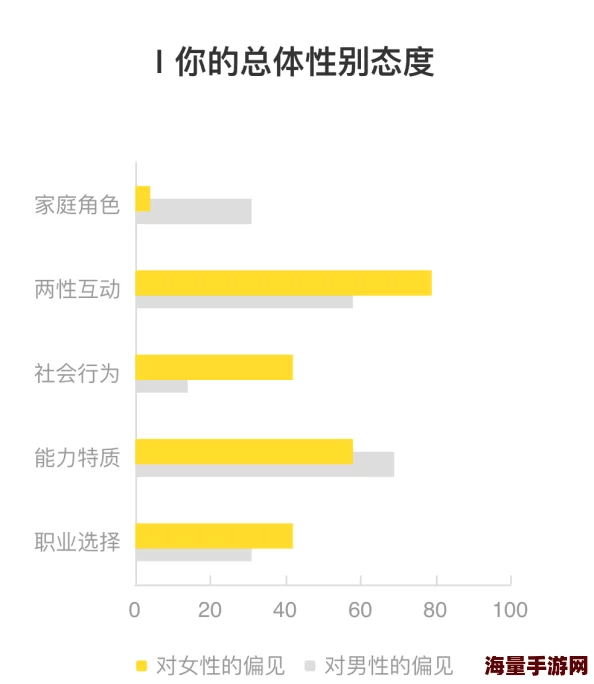 护花野蛮人探讨社会性别刻板印象与男性气质的多元化解读