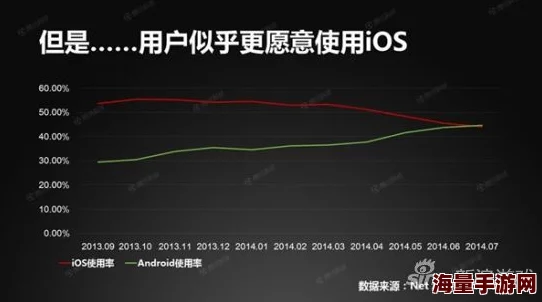 天下X天下：ios苹果与安卓数据互通性最新探讨