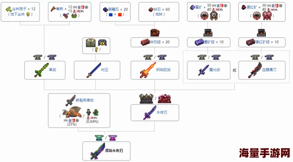 泰拉瑞亚探险必备：黑暗克星光芒药剂最新合成攻略