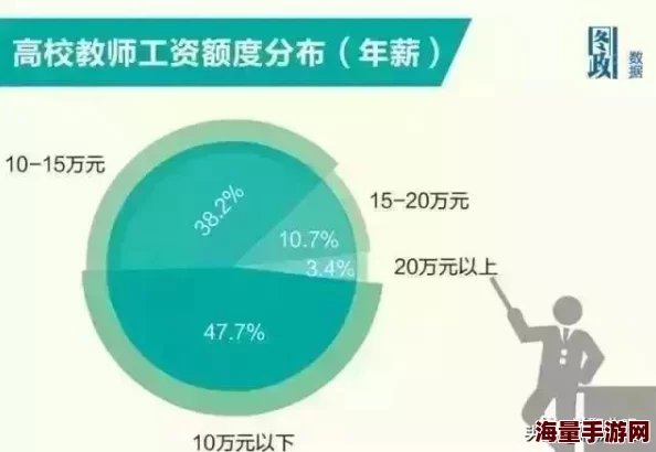 高校教师工资待遇引热议网友称压力大负担重晋升难