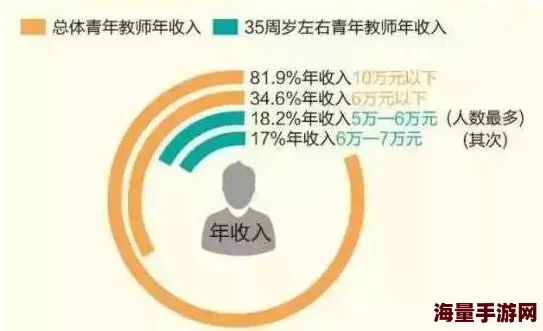 高校教师工资待遇引热议网友称压力大负担重晋升难