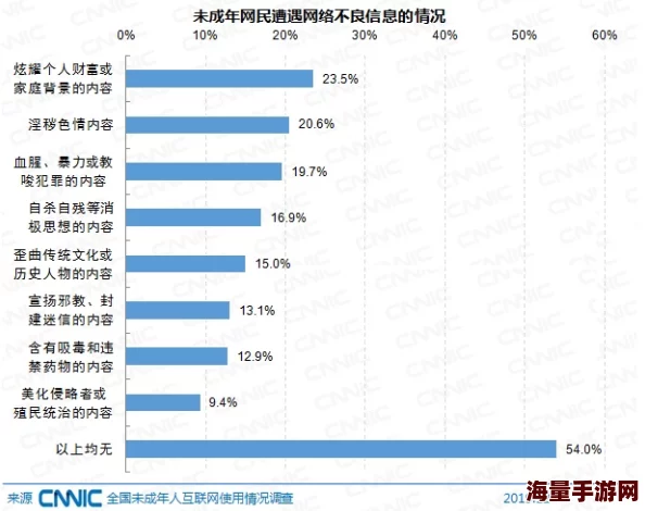 深夜福利视频网站内容低俗传播不良信息误导青少年