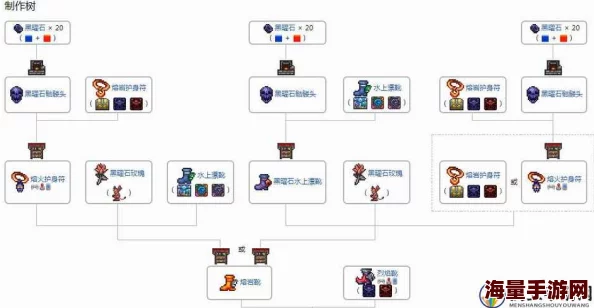 泰拉瑞亚最新热门鞋子与潜水道具合成大全