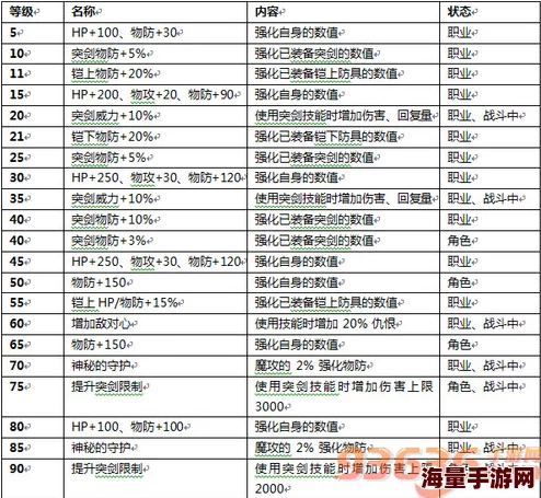 2024热门解析：战斗吧蘑菇君十四大职业竞选，最新转职趋势与选择指南