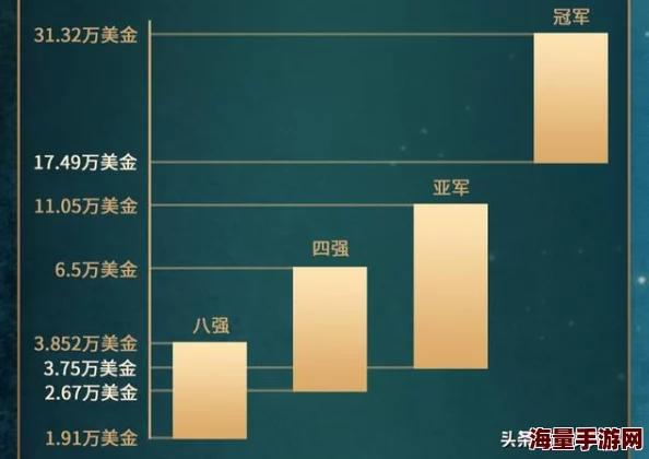 命运冠位指定：2024热门从者NP获取率影响因素深度剖析