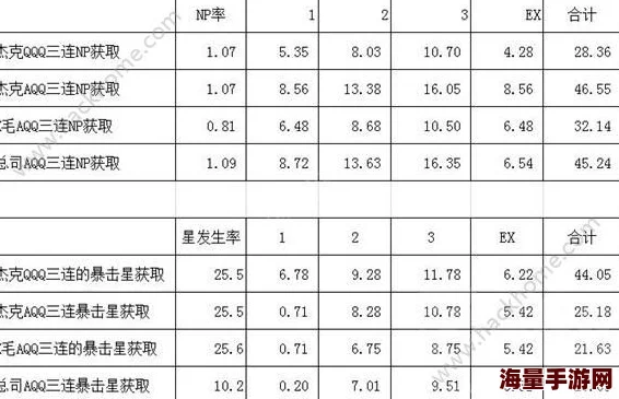 命运冠位指定：2024热门从者NP获取率影响因素深度剖析