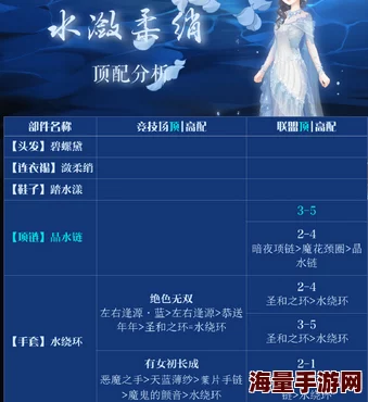 2024热门解析：奇迹暖暖水潋柔绡套装图鉴及最新获取攻略分享