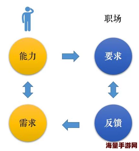 时洛角色能力与成长历程探析及其在不同环境下的行为模式变化