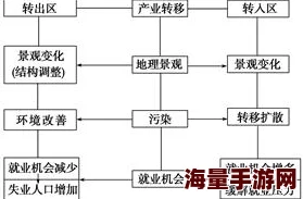 时洛角色能力与成长历程探析及其在不同环境下的行为模式变化