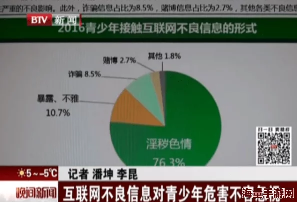 很黄很污的网站网友称内容低俗传播不良信息危害青少年