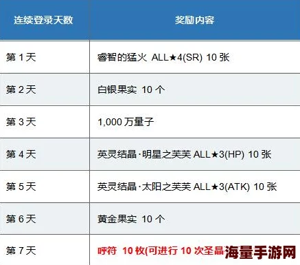 2024热门！命运冠位指定清姬灵基突破素材全获取途径总结