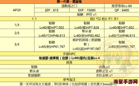 2024命运冠位指定：热门强势蓝卡组合最新推荐榜