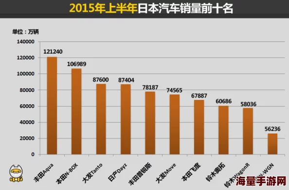 日韩国产新增多款车型配置优化动力系统及燃油经济性