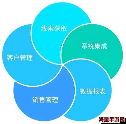 成免费CRM在线观看使用方法快速上手指南助您高效管理客户关系