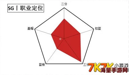 街篮SG训练营加点新策略：2024热门效果深度分析