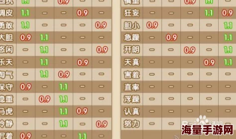 2024热门口袋妖怪复刻：洗练性格概率深度分析与优化指南