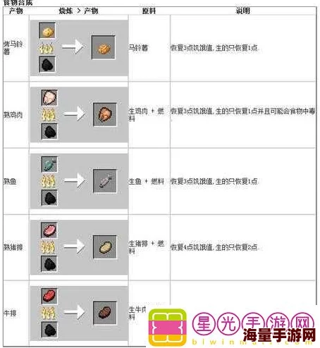 《我的世界》热门教程：感应炉高效制作与最新使用技巧分享