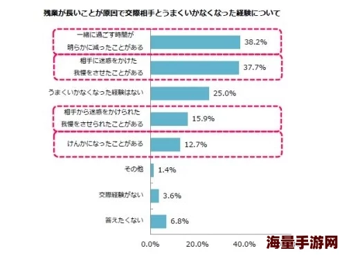 日本护士性生活调查显示工作压力大性生活频率低