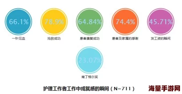 日本护士性生活调查显示工作压力大性生活频率低