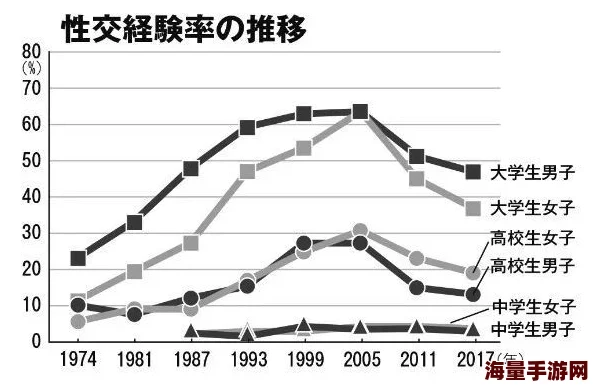 日本护士性生活调查显示工作压力大性生活频率低