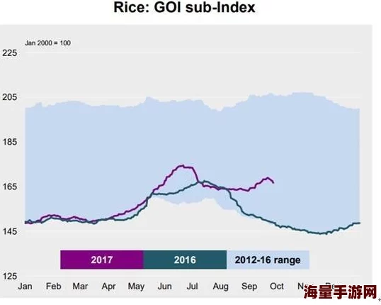 国产亚洲一区二区三区不卡反映了用户对流畅高清在线视频的需求及地区分类习惯