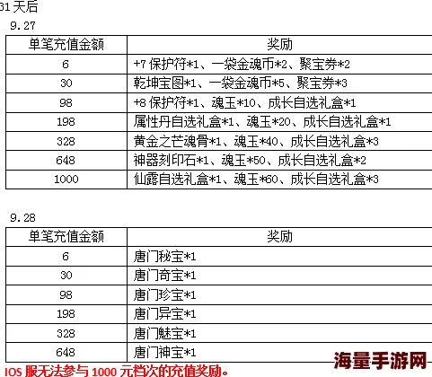 绝世唐门手游：2024激情奥运盛典活动规则及丰厚奖励全览