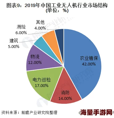 毛片区因其独特的地理位置和发展潜力吸引了众多投资