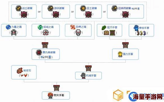 泰拉瑞亚最新热门饰品：泰坦手套属性全解析