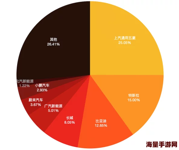 538在线为什么用数据说话揭示真相为何统计模型严谨分析客观深入