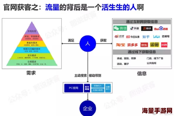 精品免费为何如此火爆因为它免费提供精品资源极大地满足了用户对高品质内容的需求