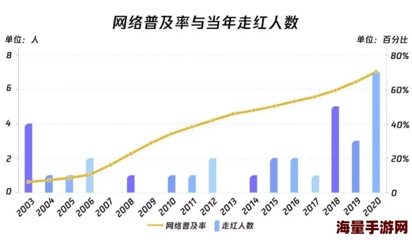 久草成人为何经久不衰可能是因为它持续更新的内容吸引用户