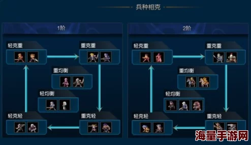 轩辕剑格斗版：深度解析技能类型与最新热门克制关系