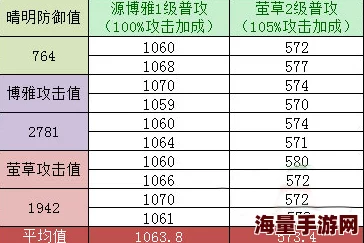 阴阳师手游2024:生命值与防御属性深度对比解析新趋势 阴阳师手游2024:生命值与防御属性深度对比解析新趋势