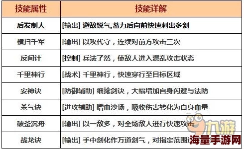 梦幻西游无双版：技能硬直与连招机制深度剖析及热门解析