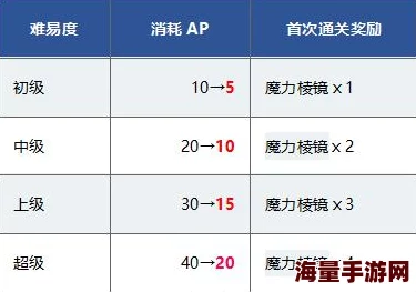 2024最新热门！命运冠位指定从者职业克制关系全览