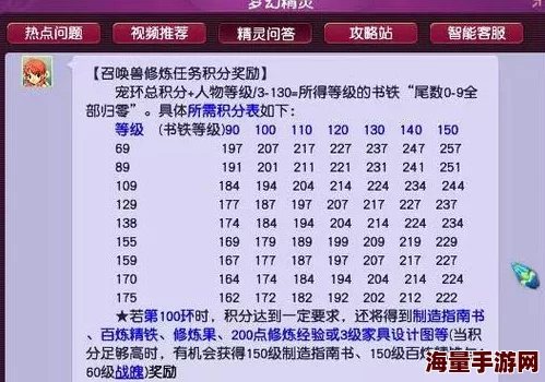 梦幻西游手游：2024热门配速宠所需速度全面解析