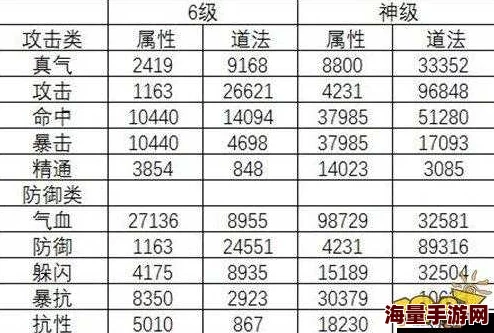 青云志手游热门攻略：大神详解2024最新首饰洗练技巧