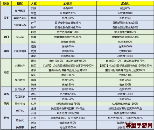 2024热门剑侠世界手游：全门派秘籍最优搭配指南解析