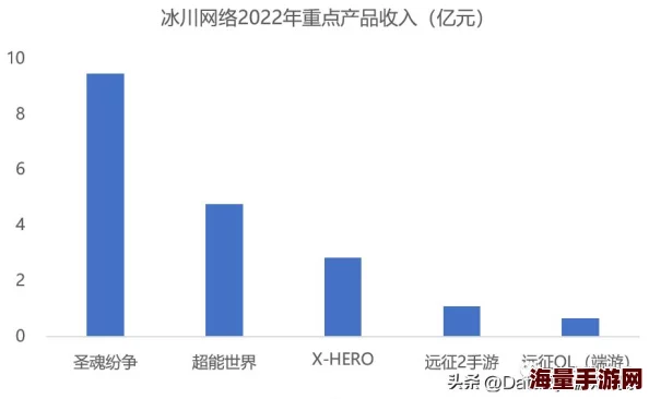 COK列王纷争：国王远征精英战策略，质量胜于人海战术新趋势