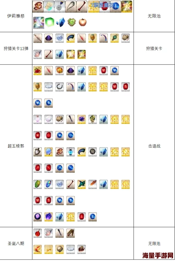 2024热门更新！命运冠位指定副本每日材料掉落大全一览表