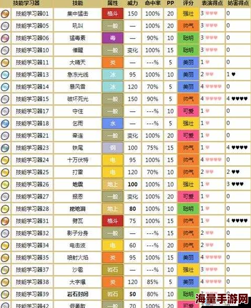 口袋妖怪3DS：袋龙种族值深度剖析与属性搭配详解2024