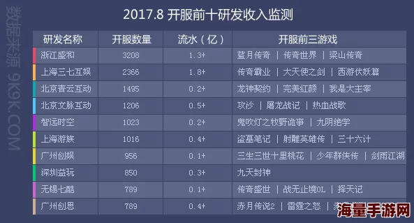 超级英雄新手必看：热门FAQ大集合与最新趋势解析